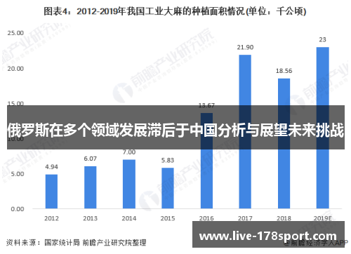 俄罗斯在多个领域发展滞后于中国分析与展望未来挑战