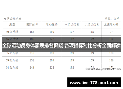 全球运动员身体素质排名揭晓 各项指标对比分析全面解读