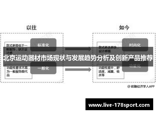 北京运动器材市场现状与发展趋势分析及创新产品推荐